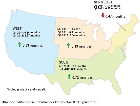 CBI Map of Regions and Backlog Months: First Quarter 2011 v. First Quarter 2012 CBI Map of Regions and Backlog Months: First Quarter 2011 v. First Quarter 2012